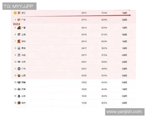 中超积分榜解析与晋级形势预测分析 谁能脱颖而出争夺冠军和亚冠资格